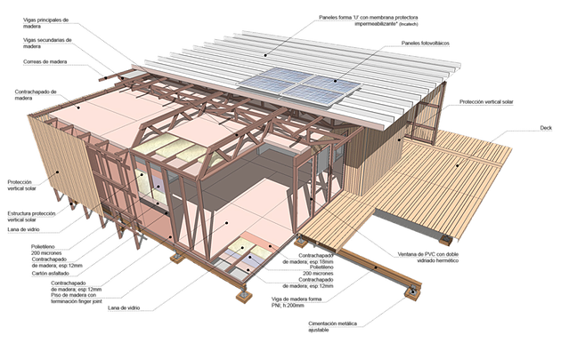 La Casa Uruguaya, que utiliza energía solar fotovoltaica de forma eficitente.