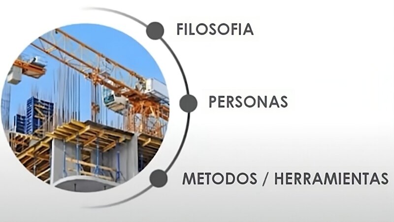 Fragmento de la presentación de Loblowitz, quien explica qué es Lean Construction.