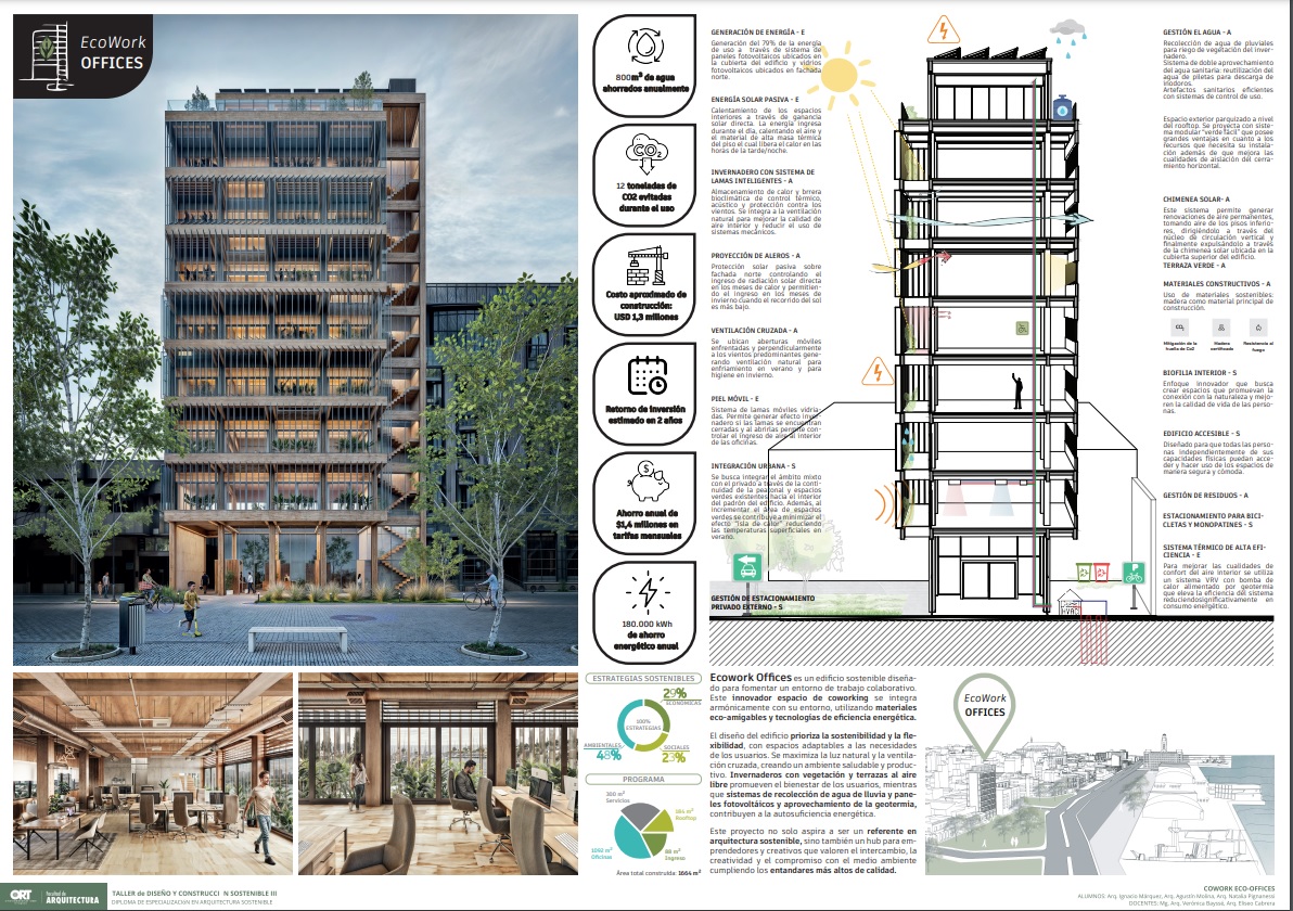 EcoWork Offices, proyecto final de graduados del Diploma de Especialización en Arquitectura Sostenible.