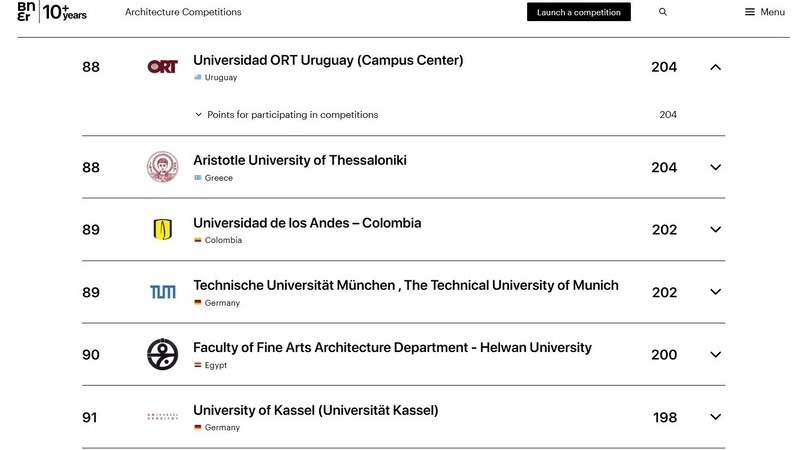 La Facultad de Arquitectura de ORT es la mejor posicionada de Uruguay en el ranking de Buildner.