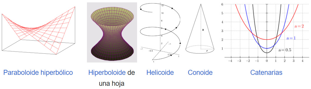 Geometría en las obras de Gaudí