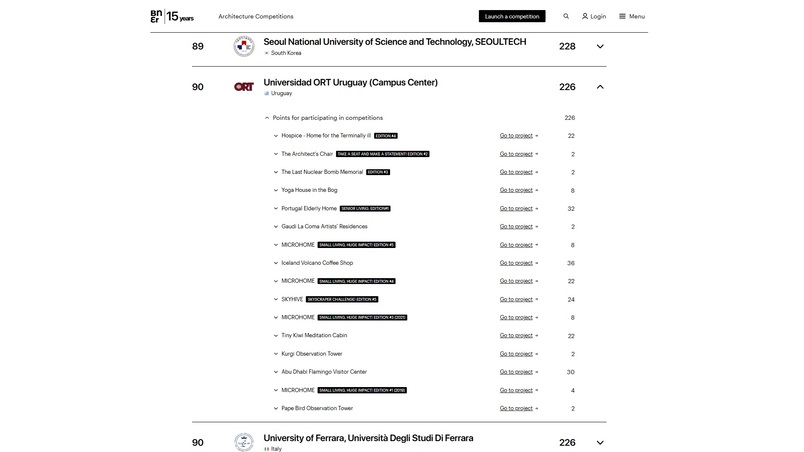 Captura de pantalla con el detalle de la web de Buildner que demuestra que La Facultad de Arquitectura de ORT est&aacute; entre las 50 m&aacute;s competitivas del mundo en el ranking de Buildner.
