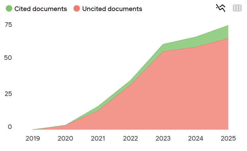 *SCImago Journal & Country Rank*