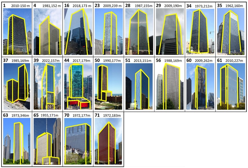 *Tipos de forma y evoluci&oacute;n temporal de los rascacielos analizados, con predominio de prismas monol&iacute;ticos y variaciones suavizadas / Anales de Investigaci&oacute;n en Arquitectura | Vol. 16 N.&ordm; 1, enero-junio 2026*