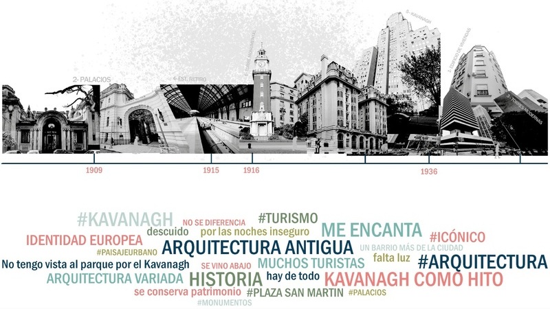 *Retiro &mdash; Nube de hashtags/keywords del corpus geolocalizado / Anales de Investigaci&oacute;n en Arquitectura | Vol. 16 No. 1 enero-junio 2026*