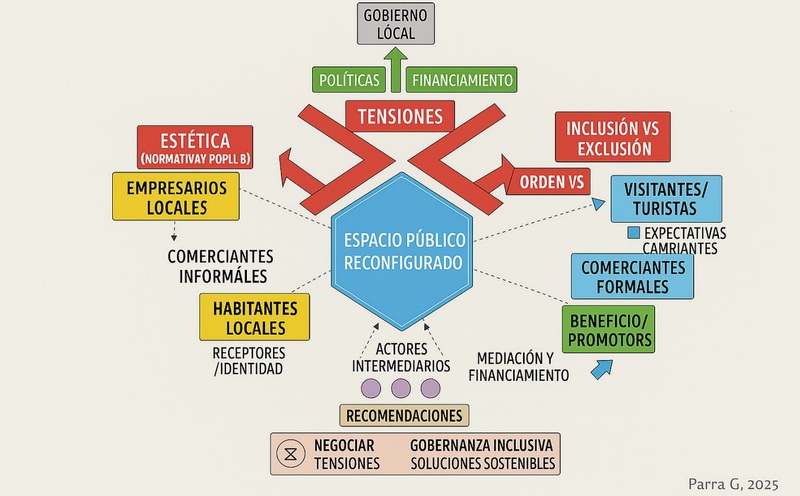 *Sinopsis gr&aacute;fica / Anales de Investigaci&oacute;n en Arquitectura | Vol. 16 No. 1 enero-junio 2026*