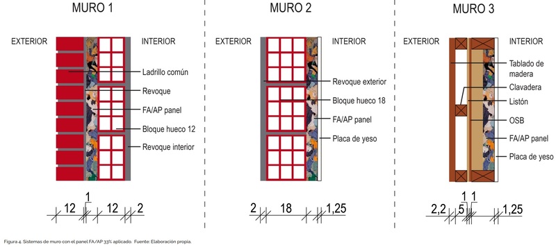* Sistemas de muro con el panel FA/AP 33 % aplicado / Anales de Investigaci&oacute;n en Arquitectura | Vol. 16, N.&ordm; 1, enero-junio de 2026*