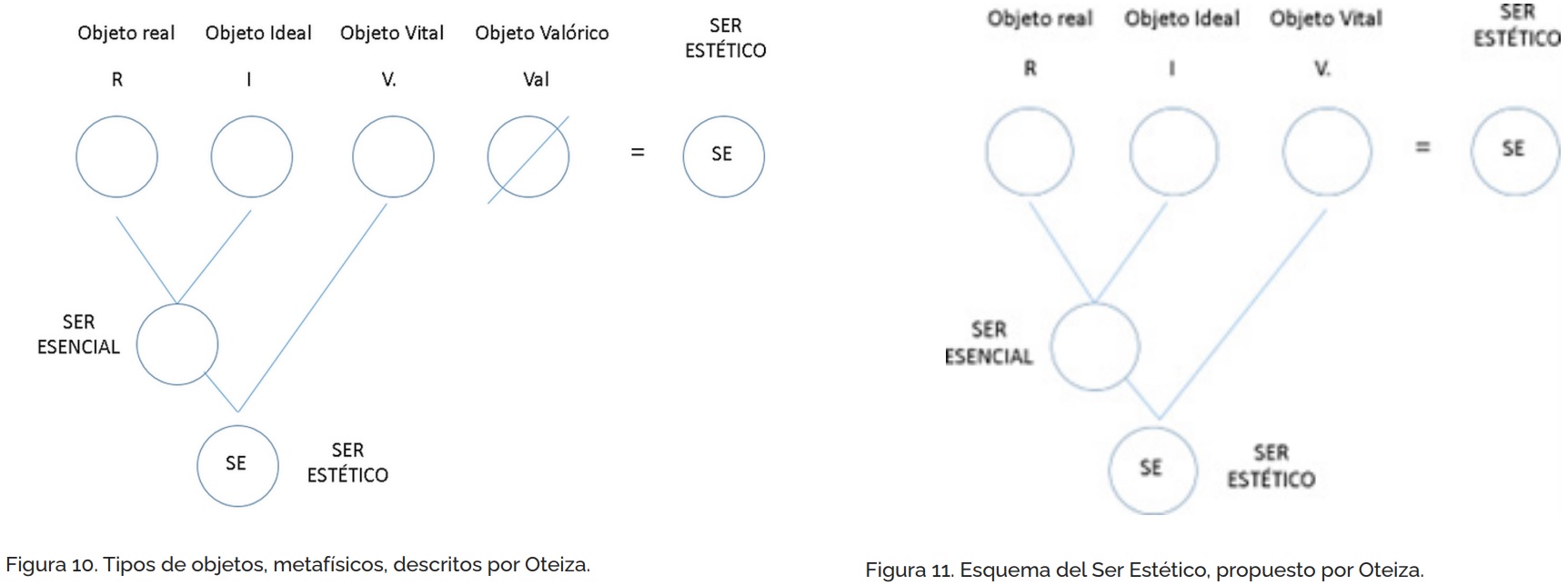 *Esquema del Ser Est&eacute;tico propuesto por Oteiza / Anales de Investigaci&oacute;n en Arquitectura | Vol. 15 N.&ordm; 1, enero-junio de 2025*
