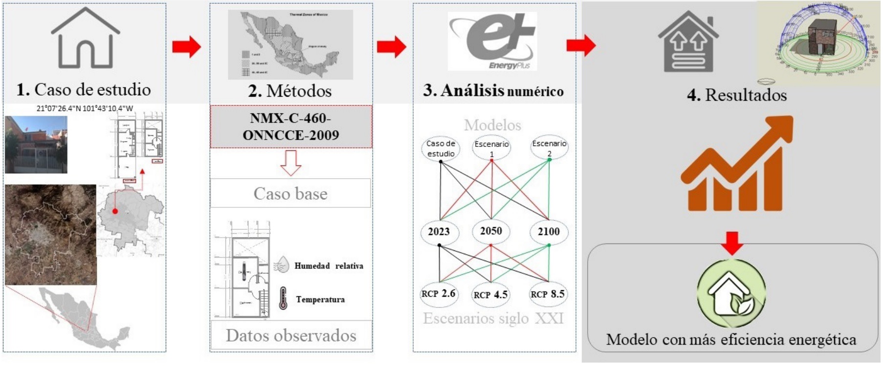 *Esquema metodol&oacute;gico del estudio / Anales de Investigaci&oacute;n en Arquitectura | Vol. 15 No. 2, julio-diciembre 2025*