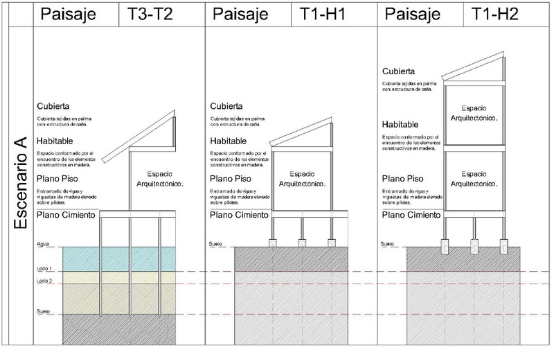 *Detalle en sección de construcciones en madera bajo tradición cimarrona, 2024, Cali, Colombia / Anales de Investigación en Arquitectura | Vol. 15 N.º 2, julio-diciembre 2025*