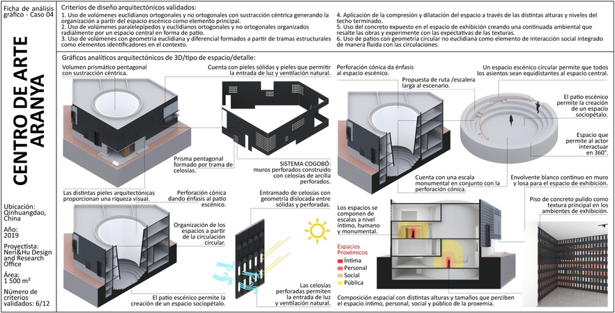 *Ficha anal&iacute;tica del Centro de Arte Aranya, uno de los cinco casos estudiados, con modelos y anotaciones utilizadas para reconocer criterios espaciales y prox&eacute;micos*